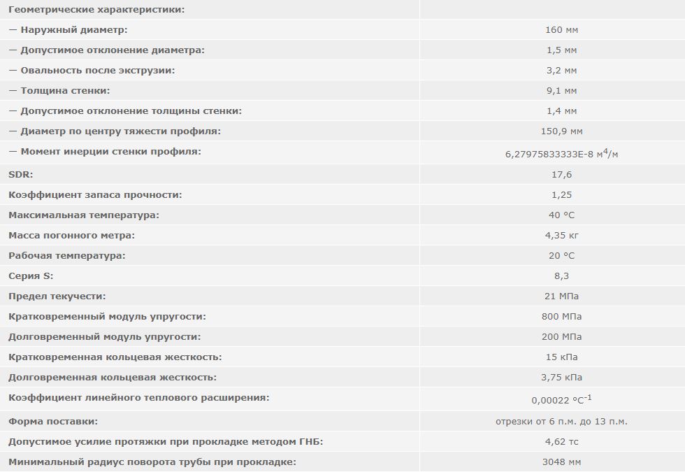 трубы ПНД 160 SDR 17